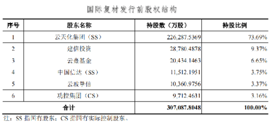 国际复材拟创业板IPO 募资24.81亿元扩大产能